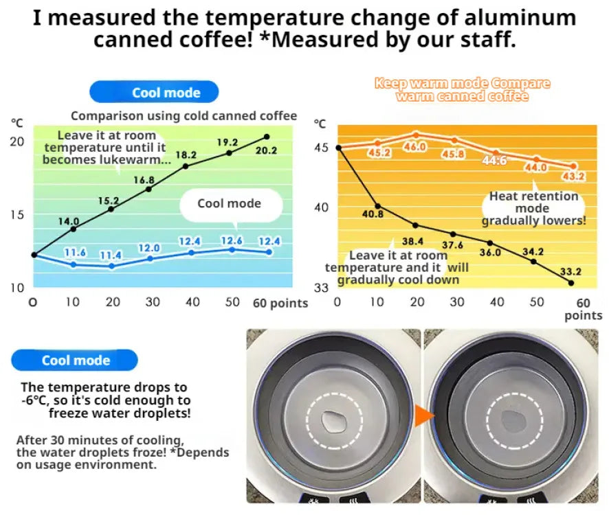 Car-Mounted Hot Cold Cup Smart Quick-Cooling Cup Warming Cup Two-In-One Car-Mounted Heating Cooling Cup Portable Cup Holder