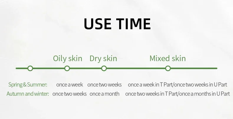 LAIKOU Matcha Exfoliating Exfoliate Peeling Gel Facial Scrub Moisturise  Nourishing Repair Scrubs Face Cream Skin Care